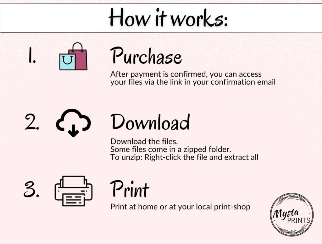 How it Works purchasing a printable file